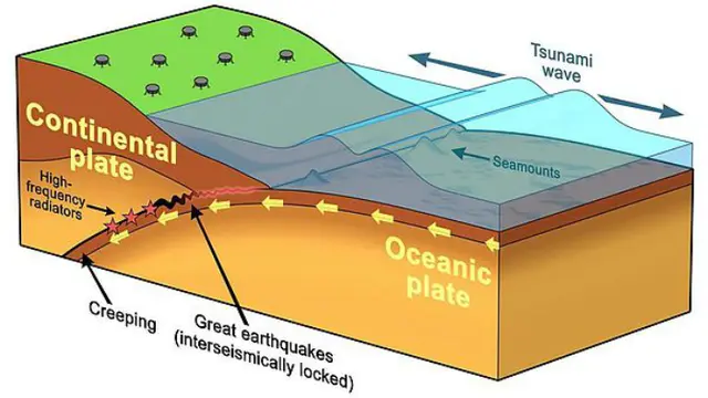 Zona Megathrust di Indonesia, Bagaimana Terbentuknya?